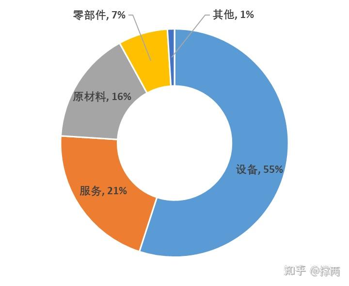 3D打印市場發(fā)展中的法律咨詢與服務(wù)需求