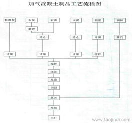 市場調查 豫暉地翻切割機，何以最符合國內墻體市場需求？
