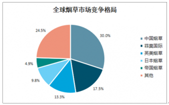 2021-2027年中國蒸汽式電子煙市場深度調(diào)查與投資前景評估