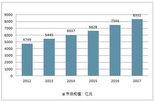 2019-2025年中國(guó)汽車物流市場(chǎng)調(diào)查與需求預(yù)測(cè)報(bào)告分析