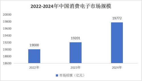 中國電子交易行業(yè)市場調研及投資機會分析