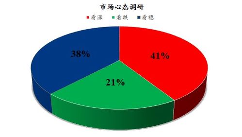 Mysteel解讀下月雞蛋市場心態(tài)調研及法律咨詢與服務